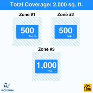 MRCOOL DIY 5th Gen 3-Zone 48,000 BTU Ductless Mini Split Air Conditioner & Heat Pump with Pre-Charged Line Sets (12K+12K+24K), DIYM348HP