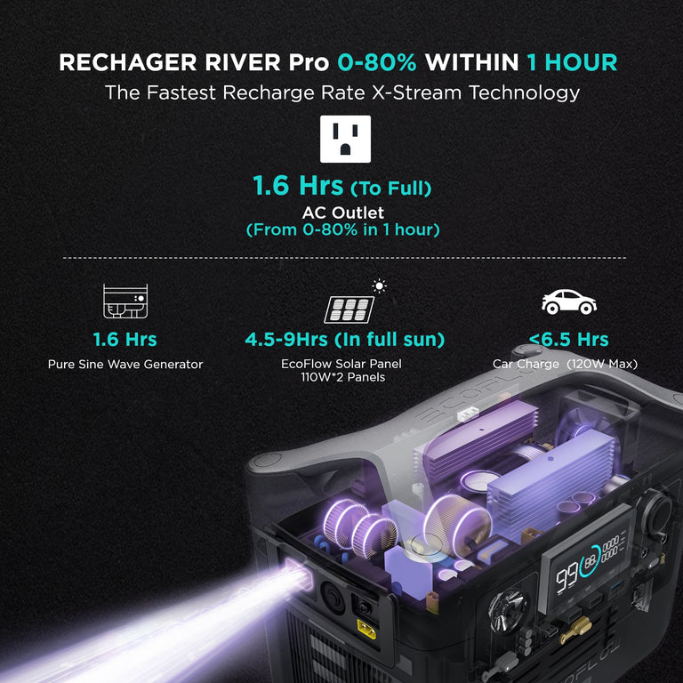 EcoFlow RIVER Pro Portable Power Station - 720Wh