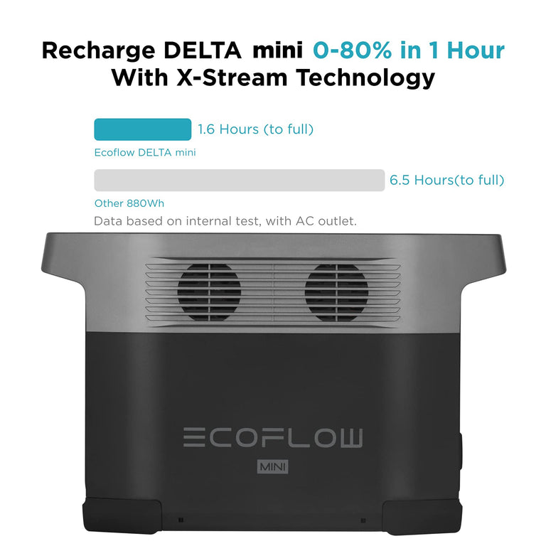 EcoFlow DELTA Mini Portable Power Station - 882Wh