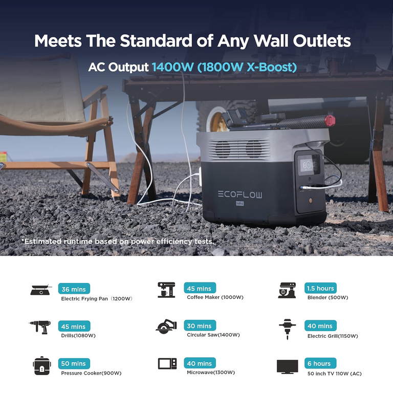 EcoFlow Package - DELTA Mini Portable Power Station (882Wh) and 1 x Portable Solar Panel (160W)