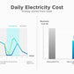 EcoFlow Smart Home Panel Combo (13 Relay Modules)