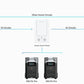 EcoFlow Smart Home Panel Combo (13 Relay Modules)