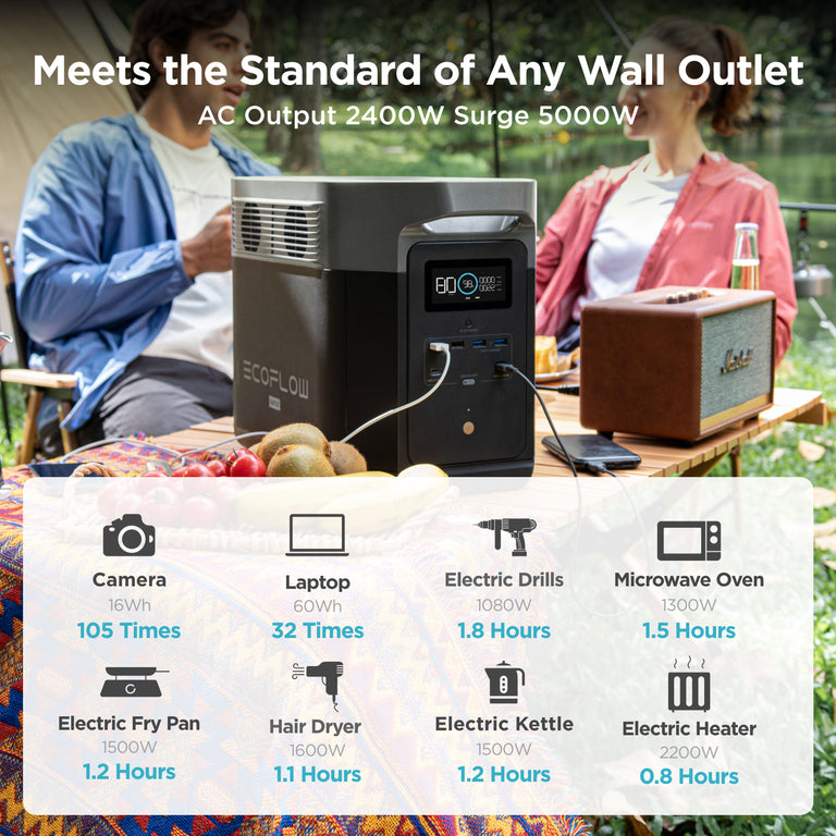 EcoFlow Package - DELTA Max 2000 Portable Power Station (2016Wh) and 2 x Bifacial Portable Solar Panel (220W)