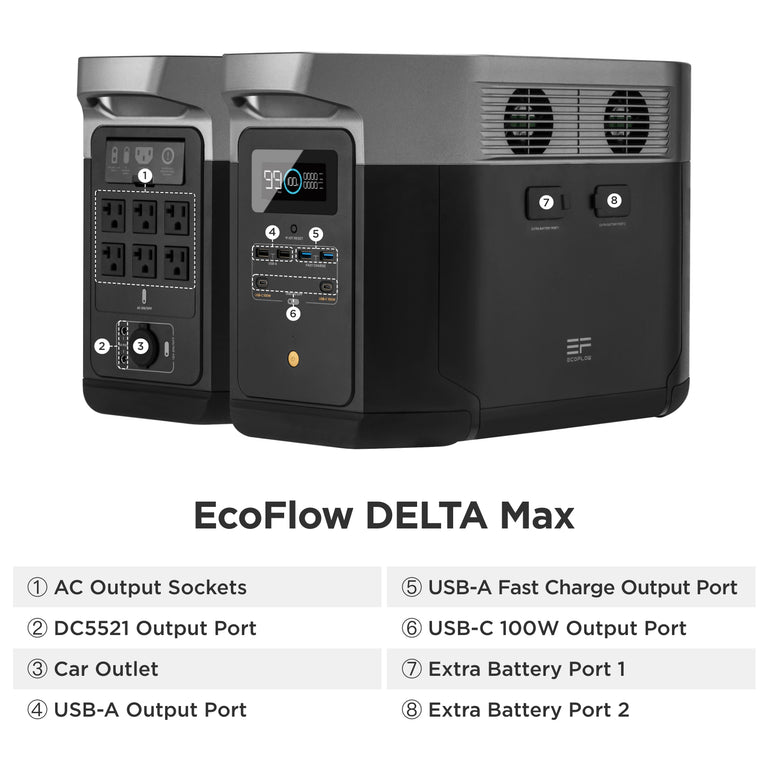 EcoFlow DELTA Max 2000 Portable Power Station - 2016Wh