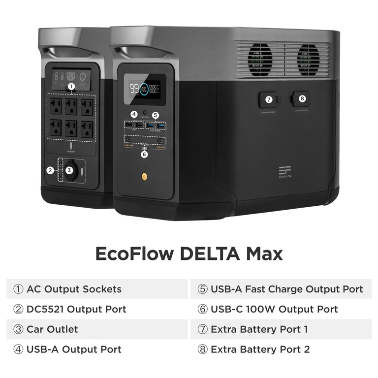 EcoFlow Package - DELTA Max 2000 Portable Power Station (2016Wh) and 3 x Bifacial Portable Solar Panel (220W)