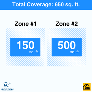 MRCOOL DIY 5th Gen 2-Zone 18,000 BTU Ceiling Cassette Ductless Mini Split Air Conditioner & Heat Pump (6K+12K), DIY2-BC-27HP
