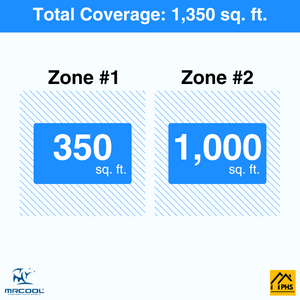 MRCOOL DIY 5th Gen 2-Zone 33,000 BTU Ductless Mini Split Air Conditioner & Heat Pump (9K+24K), DIY2-B-36HP0924