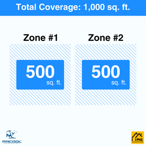 MRCOOL DIY 5th Gen 2-Zone 24,000 BTU Ceiling Cassette Ductless Mini Split Air Conditioner & Heat Pump (12K+12K), DIY2-BC-36HP
