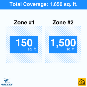 MRCOOL DIY 5th Gen 2-Zone 42,000 BTU Ductless Mini Split Air Conditioner & Heat Pump (6K+36K), DIY2-B-48HP0636