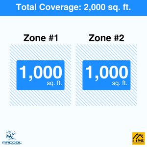 MRCOOL DIY 5th Gen 2-Zone 48,000 BTU Ductless Mini Split Air Conditioner & Heat Pump (24K+24K), DIY2-B-48HP2424