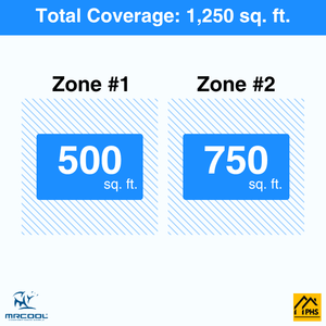 MRCOOL DIY 5th Gen 2-Zone 30,000 BTU Ceiling Cassette Ductless Mini Split Air Conditioner & Heat Pump (12K+18K), DIY2-BC-27HP1218