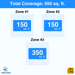 MRCOOL DIY 5th Gen 3-Zone 21,000 BTU Ductless Mini Split Air Conditioner & Heat Pump (6K+6K+9K), DIY3-B-27HP