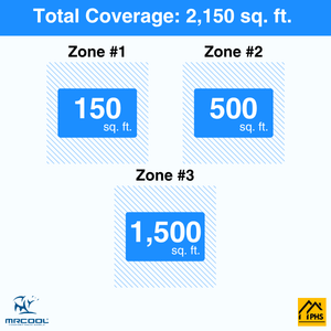 MRCOOL DIY 5th Gen 3-Zone 54,000 BTU Ductless Mini Split Air Conditioner & Heat Pump (6K+12K+36K), DIY3-B-48HP