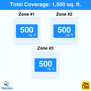 MRCOOL DIY 5th Gen 3-Zone 36,000 BTU Ductless Mini Split Air Conditioner & Heat Pump (12K+12K+12K), DIY3-B-48HP
