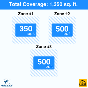 MRCOOL DIY 5th Gen 3-Zone 33,000 BTU Ceiling Cassette Ductless Mini Split Air Conditioner & Heat Pump (9K+12K+12K), DIY3-BC-27HP