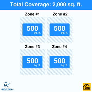 MRCOOL DIY 5th Gen 4-Zone 48,000 BTU Ductless Mini Split Air Conditioner & Heat Pump (12K+12K+12K+12K), DIY4-B-48HP