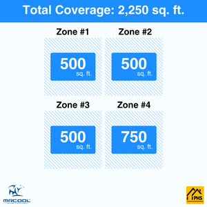 MRCOOL DIY 5th Gen 4-Zone 54,000 BTU Ductless Mini Split Air Conditioner & Heat Pump with Pre-Charged Line Sets (12K+12K+12K+18K), DIYM455HP