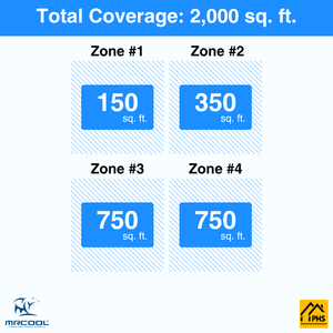 MRCOOL DIY 5th Gen 4-Zone 51,000 BTU Ceiling Cassette Ductless Mini Split Air Conditioner & Heat Pump (6K+9K+18K+18K), DIY4-BC-48HP