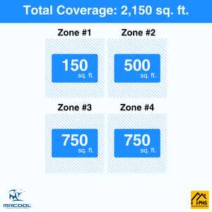 MRCOOL DIY 5th Gen 4-Zone 54,000 BTU Ceiling Cassette Ductless Mini Split Air Conditioner & Heat Pump (6K+12K+18K+18K), DIY4-BC-48HP