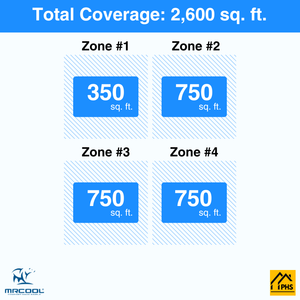 MRCOOL DIY 5th Gen 4-Zone 63,000 BTU Ceiling Cassette Ductless Mini Split Air Conditioner & Heat Pump (9K+18K+18K+18K), DIY4-BC-55HP