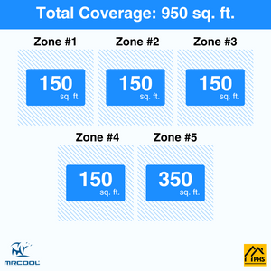 MRCOOL DIY 5th Gen 5-Zone 33,000 BTU Ceiling Cassette Ductless Mini Split Air Conditioner & Heat Pump (6K+6K+6K+6K+9K), DIY5-BC-48HP
