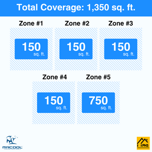 MRCOOL DIY 5th Gen 5-Zone 42,000 BTU Ceiling Cassette Ductless Mini Split Air Conditioner & Heat Pump (6K+6K+6K+6K+18K), DIY5-BC-48HP