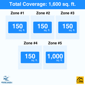 MRCOOL DIY 5th Gen 5-Zone 48,000 BTU Ductless Mini Split Air Conditioner & Heat Pump (6K+6K+6K+6K+24K), DIY5-B-48HP