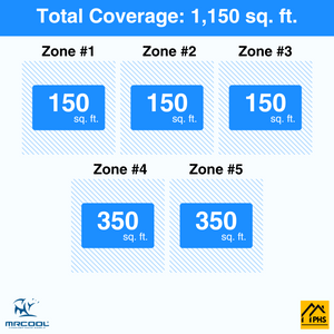 MRCOOL DIY 5th Gen 5-Zone 36,000 BTU Ductless Mini Split Air Conditioner & Heat Pump with Pre-Charged Line Sets (6K+6K+6K+9K+9K), DIYM548HP