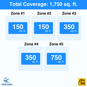 MRCOOL DIY 5th Gen 5-Zone 48,000 BTU Ceiling Cassette Ductless Mini Split Air Conditioner & Heat Pump with Pre-Charged Line Sets (6K+6K+9K+9K+18K), DIYM555HP