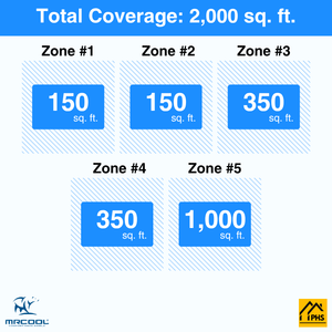 MRCOOL DIY 5th Gen 5-Zone 54,000 BTU Ductless Mini Split Air Conditioner & Heat Pump (6K+6K+9K+9K+24K), DIY5-B-48HP