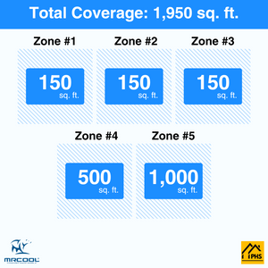 MRCOOL DIY 5th Gen 5-Zone 54,000 BTU Ductless Mini Split Air Conditioner & Heat Pump (6K+6K+6K+12K+24K), DIY5-B-55HP