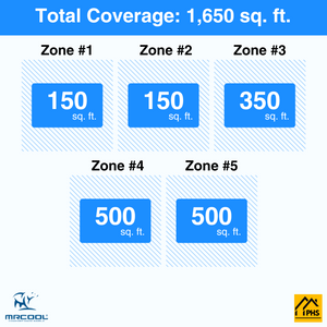 MRCOOL DIY 5th Gen 5-Zone 45,000 BTU Ductless Mini Split Air Conditioner & Heat Pump (6K+6K+9K+12K+12K), DIY5-B-55HP