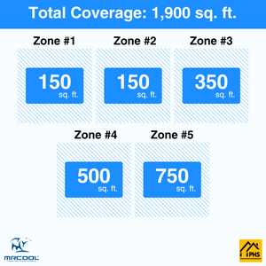 MRCOOL DIY 5th Gen 5-Zone 51,000 BTU Ceiling Cassette Ductless Mini Split Air Conditioner & Heat Pump (6K+6K+9K+12K+18K), DIY5-BC-55HP