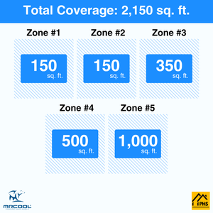 MRCOOL DIY 5th Gen 5-Zone 57,000 BTU Ductless Mini Split Air Conditioner & Heat Pump (6K+6K+9K+12K+24K), DIY5-B-55HP