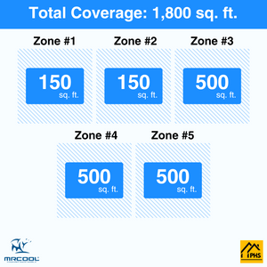 MRCOOL DIY 5th Gen 5-Zone 48,000 BTU Ceiling Cassette Ductless Mini Split Air Conditioner & Heat Pump with Pre-Charged Line Sets (6K+6K+12K+12K+12K), DIYM555HP