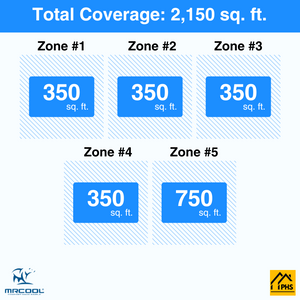 MRCOOL DIY 5th Gen 5-Zone 54,000 BTU Ceiling Cassette Ductless Mini Split Air Conditioner & Heat Pump with Pre-Charged Line Sets (9K+9K+9K+9K+18K), DIYM555HP