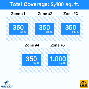 MRCOOL DIY 5th Gen 5-Zone 60,000 BTU Ductless Mini Split Air Conditioner & Heat Pump (9K+9K+9K+9K+24K), DIY5-B-55HP
