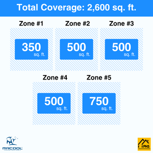 MRCOOL DIY 5th Gen 5-Zone 63,000 BTU Ductless Mini Split Air Conditioner & Heat Pump (9K+12K+12K+12K+18K), DIY5-B-55HP