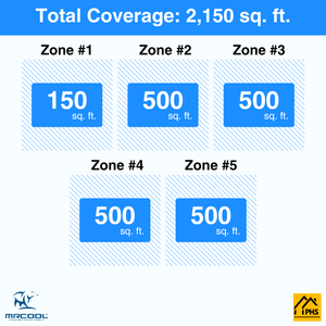 MRCOOL DIY 5th Gen 5-Zone 54,000 BTU Ceiling Cassette Ductless Mini Split Air Conditioner & Heat Pump (6K+12K+12K+12K+12K), DIY5-BC-48HP