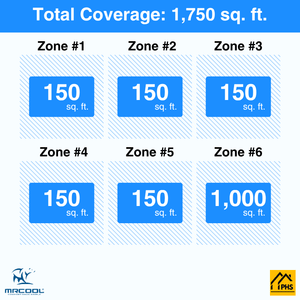 MRCOOL DIY 5th Gen 6-Zone 54,000 BTU Ductless Mini Split Air Conditioner & Heat Pump (6K+6K+6K+6K+6K+24K), DIY6-B-48HP