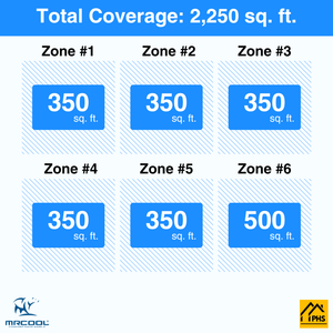 MRCOOL DIY 5th Gen 6-Zone 57,000 BTU Ductless Mini Split Air Conditioner & Heat Pump (9K+9K+9K+9K+9K+12K), DIY6-B-55HP