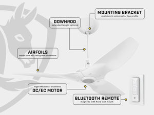 Big Ass Fans Haiku ceiling fan - key features
