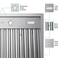 42 Inch 750 CFM Range Hood Insert - VICTORY Q5
