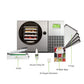 What is included with the Harvest Right Countertop 360 freeze dryer