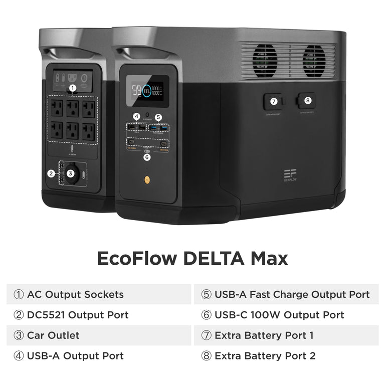 EcoFlow Package - WAVE 2 Portable Air Conditioner, DELTA Max 1600 Portable Power Station (1612Wh) and Extra Battery Cable