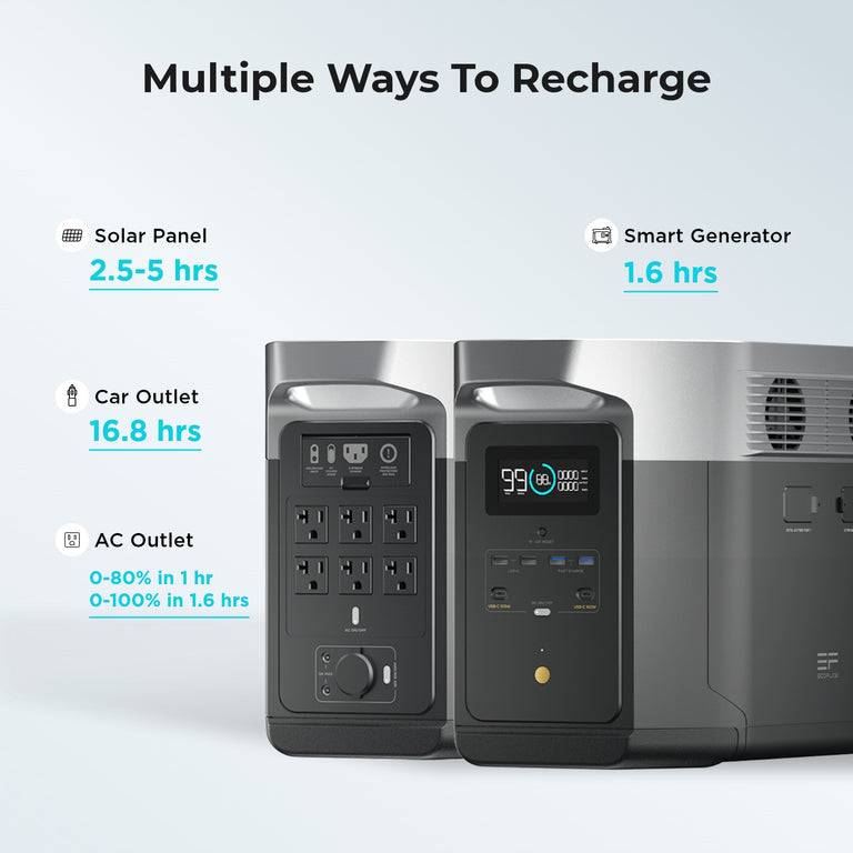 EcoFlow Package - DELTA Max 1600 Portable Power Station (1612Wh) and 2 x Bifacial Portable Solar Panel (220W)