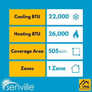 Senville AURA 24,000 BTU Floor Mounted Single Zone Ductless Mini Split - 230V - 20.4 SEER2 - Energy Star, SENA/24HF/IF