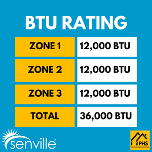 Senville AURA 36,000 BTU Ceiling Cassette 3 Zone Ductless Mini Split - 230V - 23 SEER2 - Energy Star, SENA-36HF-TIC121212