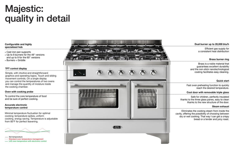 ILVE 36 in. Majestic II Series Propane Gas Burner and Electric Oven Range in Stainless Steel with Chrome Trim, UM09FDNS3SSCLP