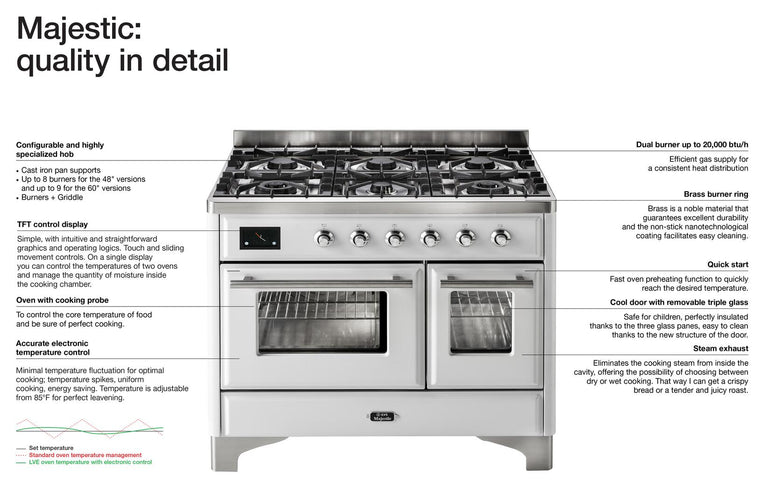 ILVE 36 in. Majestic II Series Natural Gas Burner and Single Electric Oven in White with Chrome Trim, UM096DNS3WHCNG
